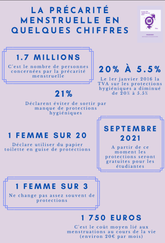 Précarité Menstruelle Lycée Gabriel Touchard Washington